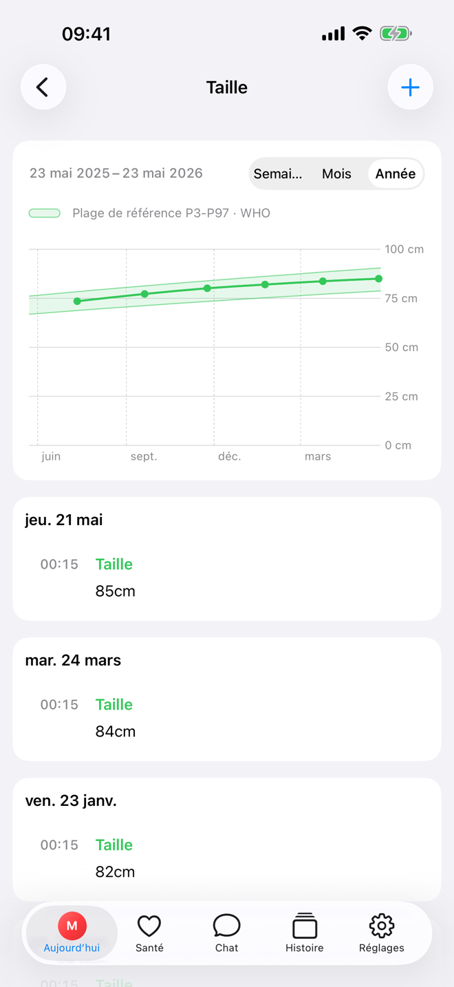Écran de taille avec courbe de croissance et repères.