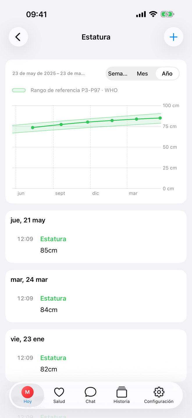 Pantalla de altura con una gráfica de crecimiento y rangos de referencia.