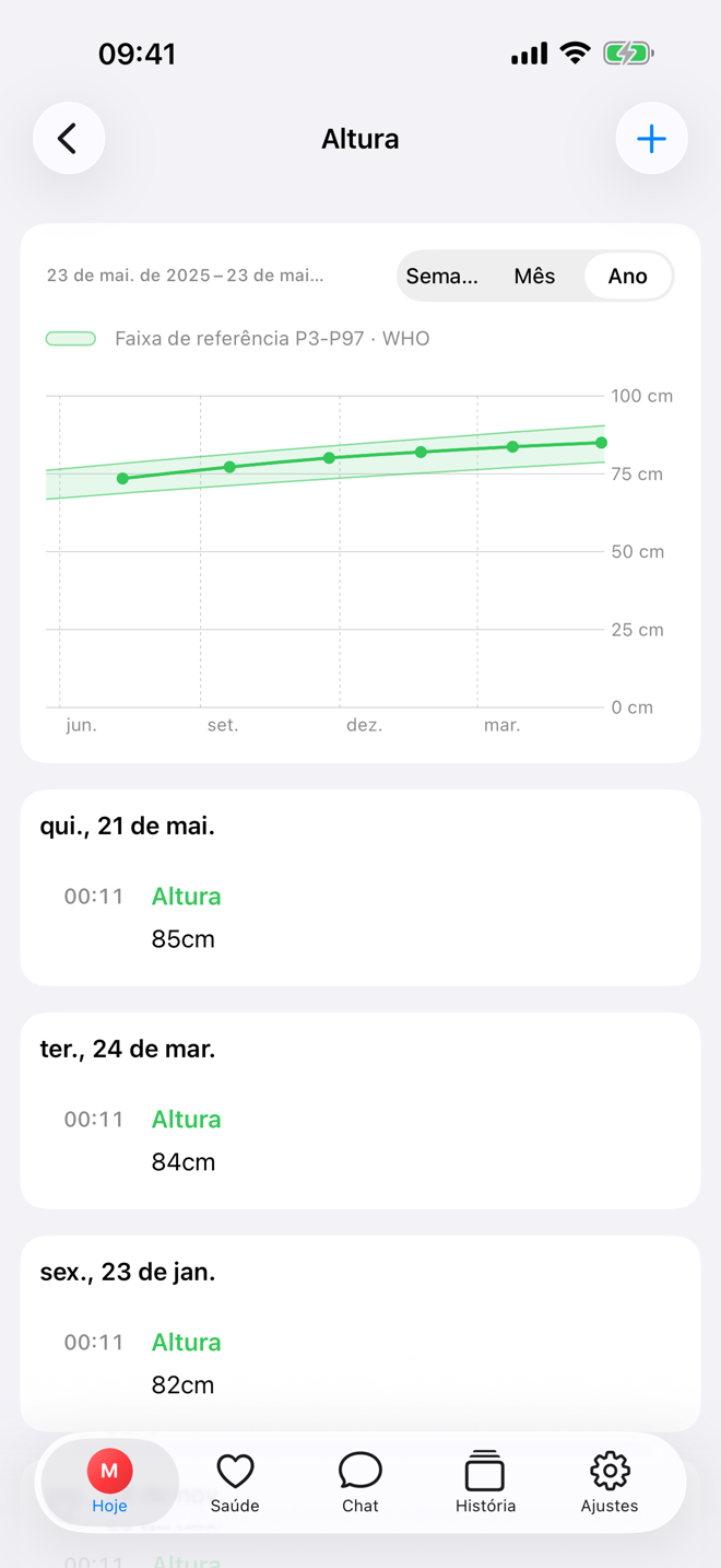 Tela de altura com gráfico de crescimento e faixas de referência.